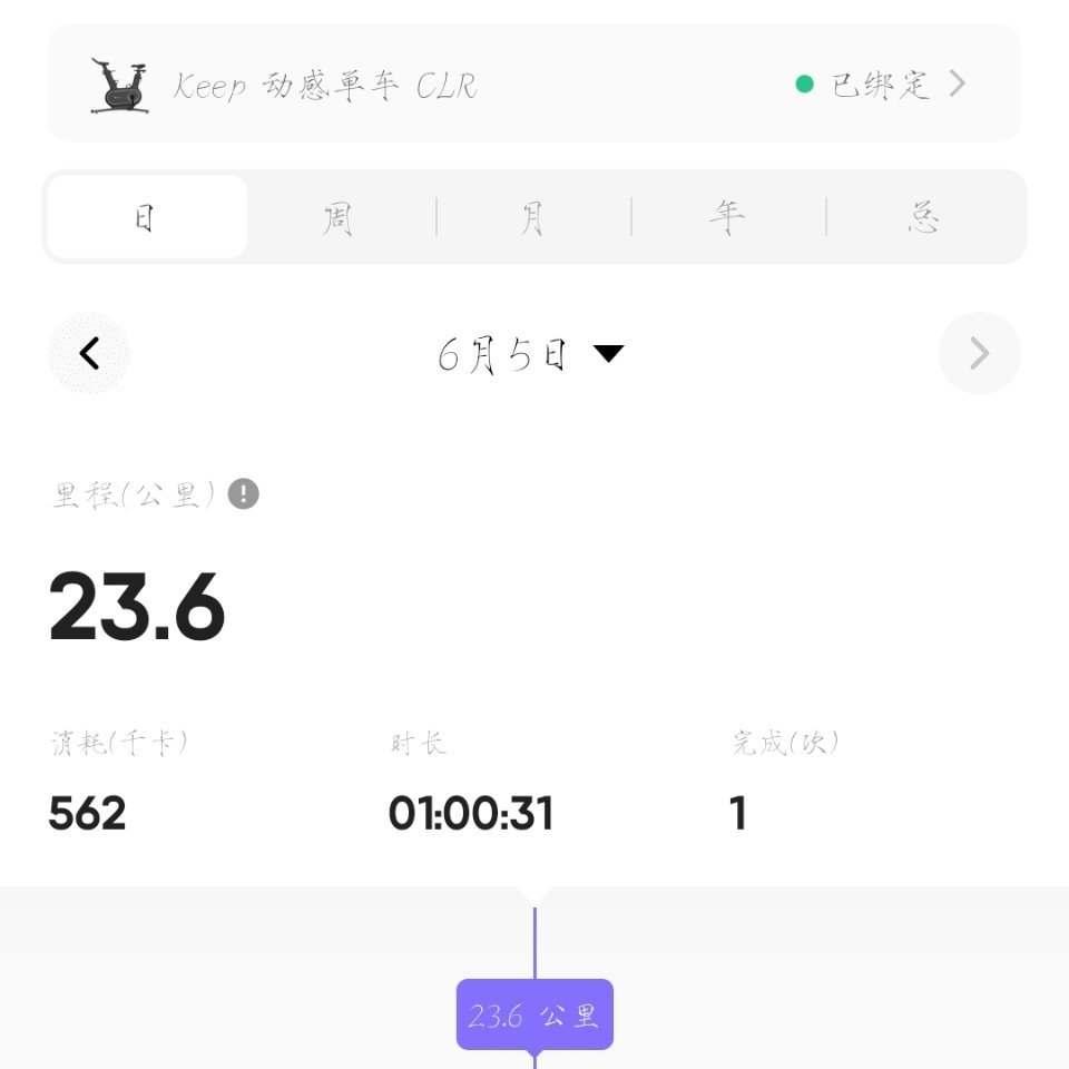 骑了