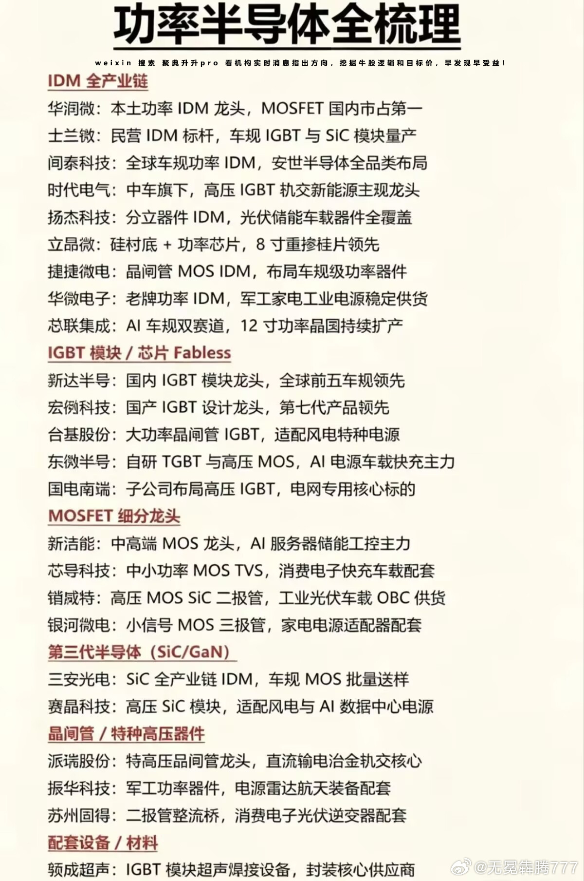 分享图片 