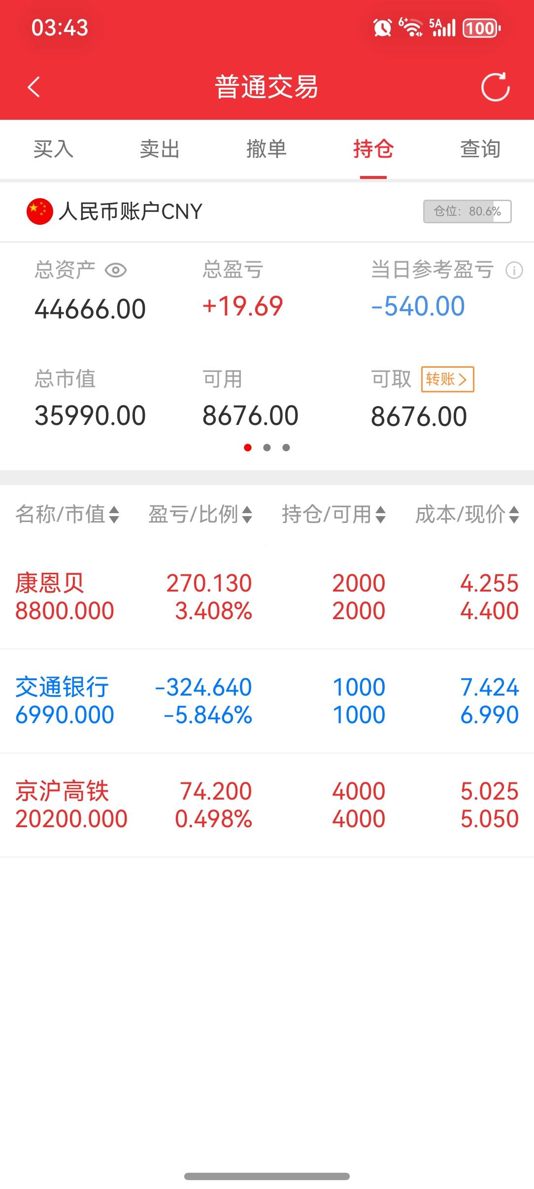 今天浮亏540元。稍微有一点明白资本在假期（股市休市）避险情绪了。钱少，木大事，