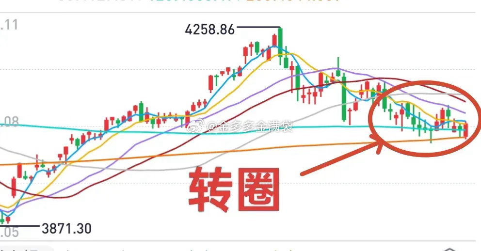 A股：大盘勉强，个股有戏。锂电方向，部分个股动静不小。有色金属板块，后市有机会。