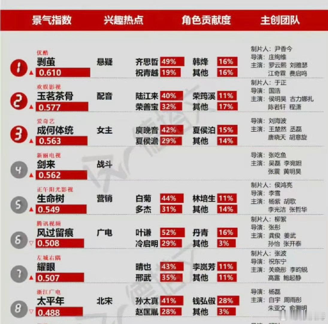 古力娜扎 两部剧同时开播是谁爽了我不说 反向入赘设定绝了！娜扎拿捏侯明昊，咪咕这