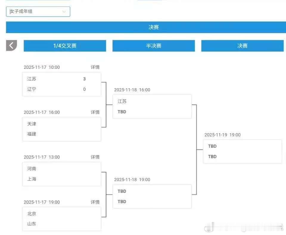 下半区应该是上海进决赛概率大吧？上半区应该是天津vs江苏争夺决赛权？