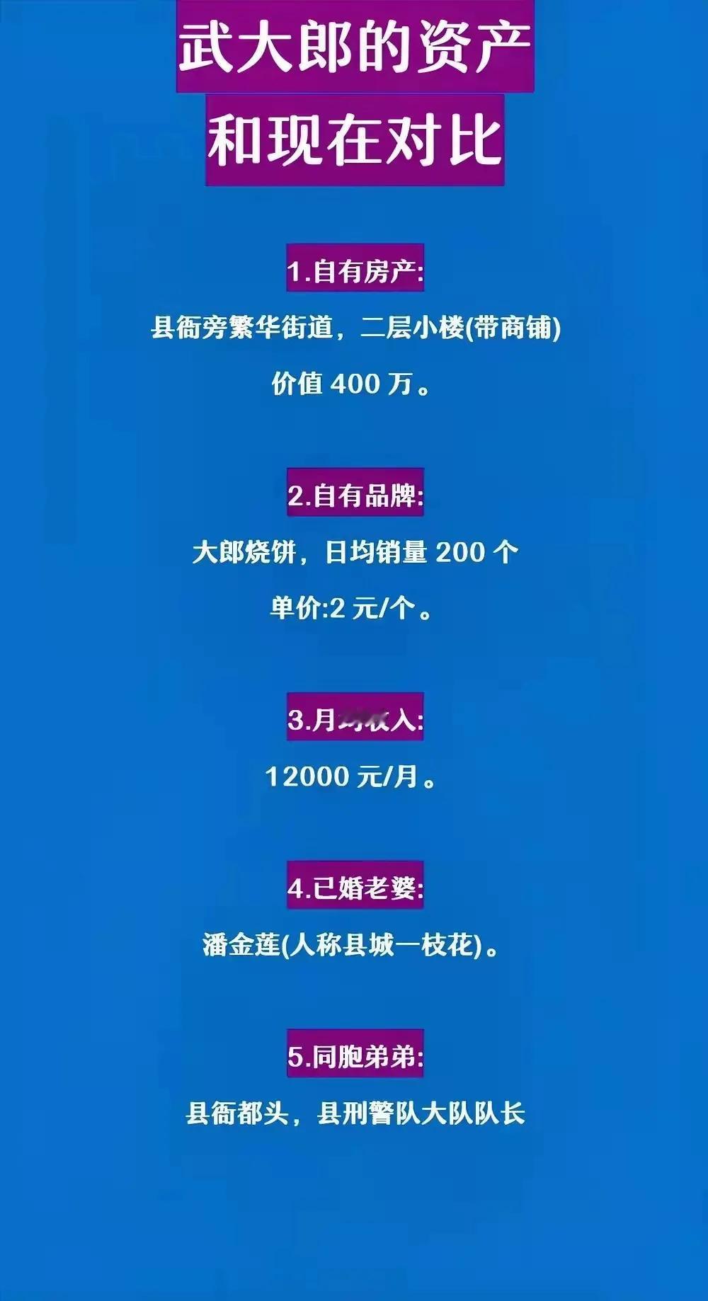 武大郎的生活水平：不错；
武大郎的社会背景：不错；

武大郎的资产比我们普通人如