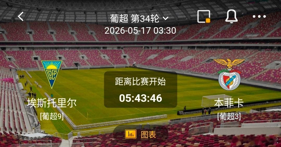 埃斯托里尔 本菲卡 1️⃣、不利情报 - 埃斯托里尔此役面临边后卫人员不整的问题