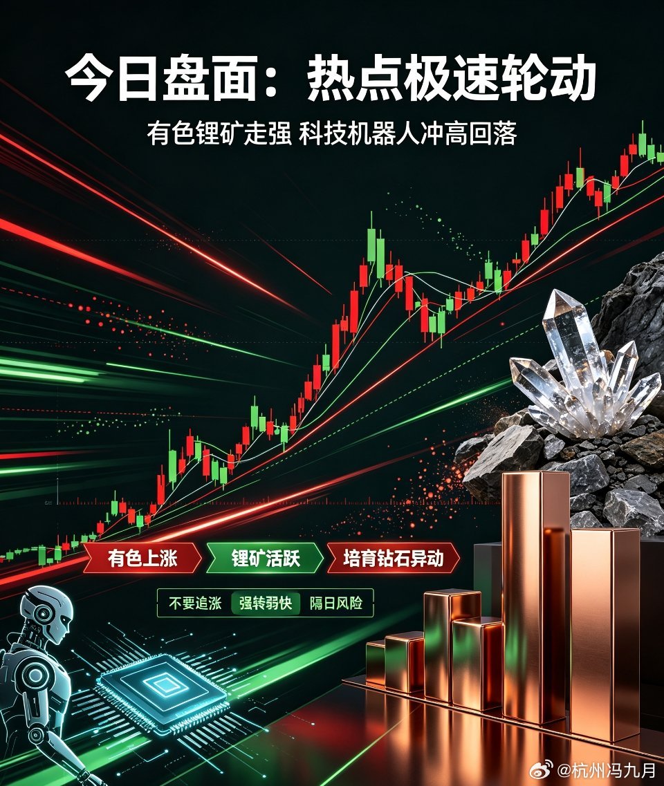 7月6日A股全天详细复盘｜热点极速轮动，高低切换加剧今日A股整体呈现指数震荡、个