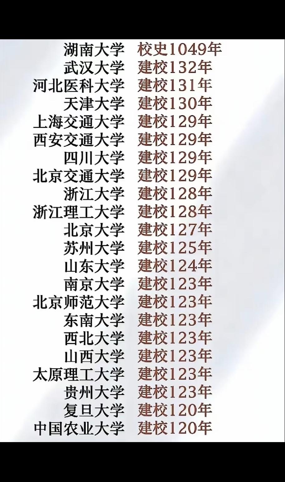 湖南大学是一所底蕴深厚的优质院校……这建校时间的说法颇有讲究。
有人主张湖南大学