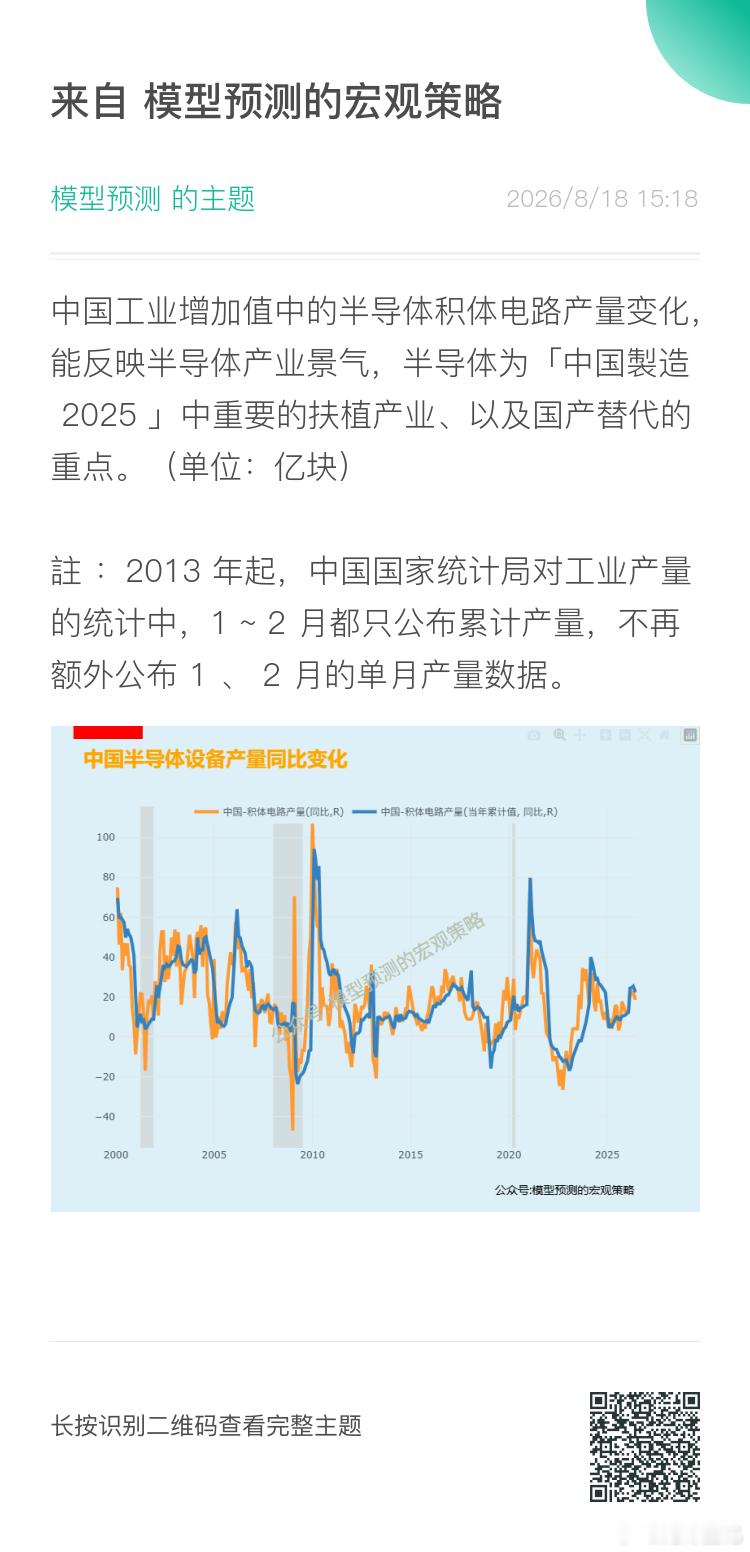 中国半导体设备产量同比变化 