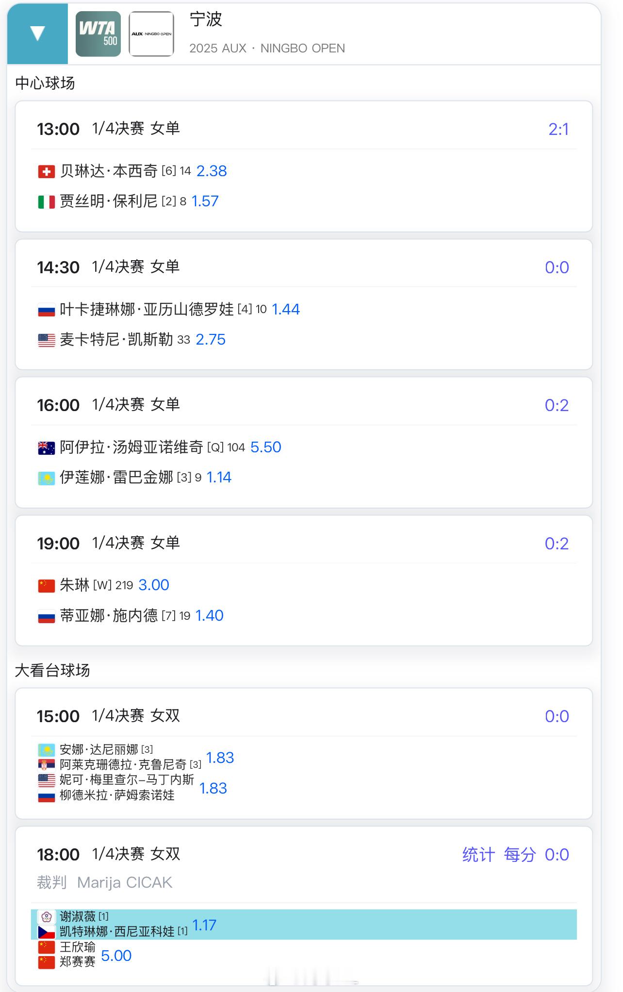 宁波今日赛程19:00 🇨🇳朱琳3 vs 施内德1.4你觉得朱琳几成胜算？网