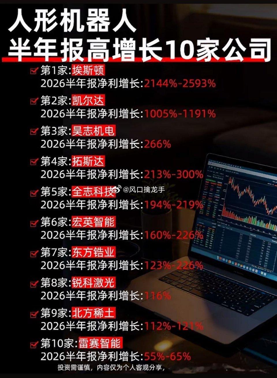 人形机器人公司2026年业绩飙升，繁荣背后暗藏隐忧📊⚠️财报数据来自公开公告，
