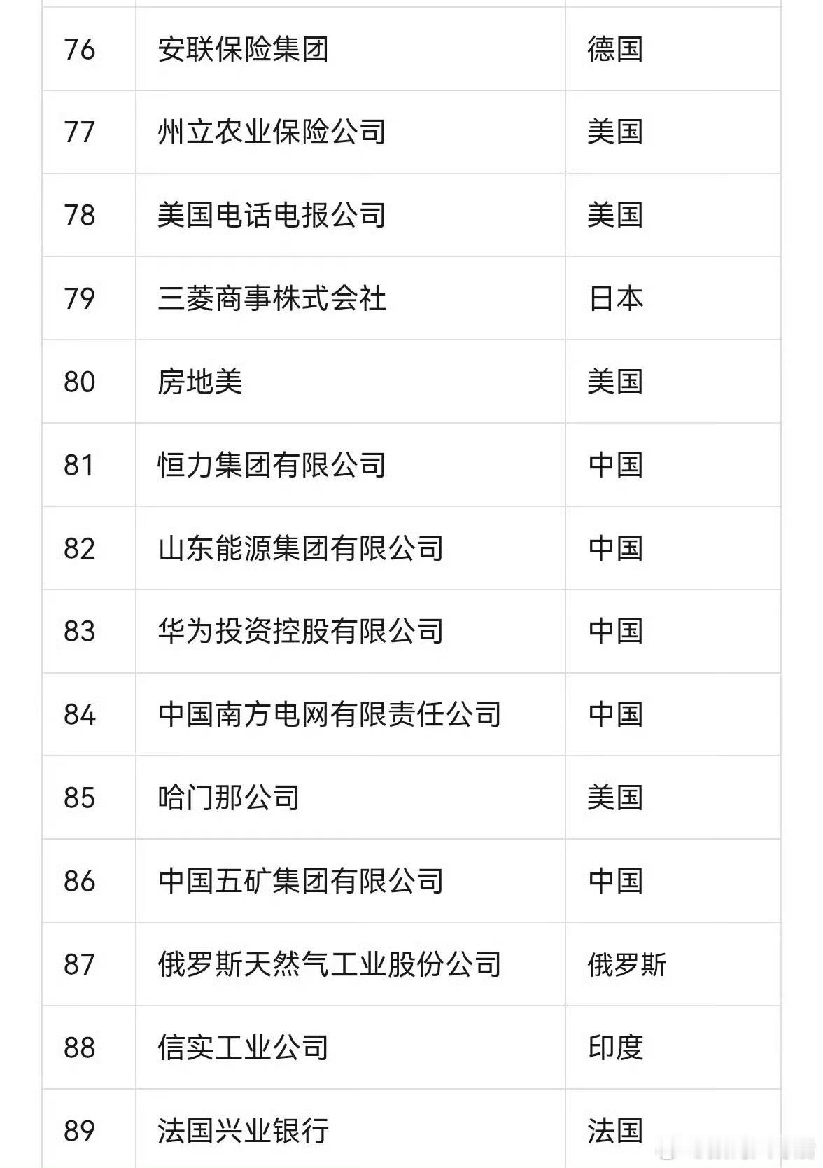 华为重回世界500强前100 这可是在面临多轮技术封锁与外部制裁压力下取得的成绩