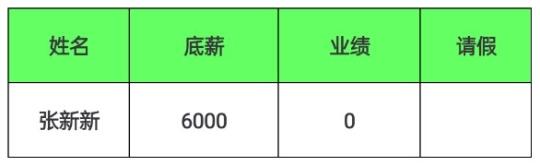 底薪6K一年没开单，自己离职了