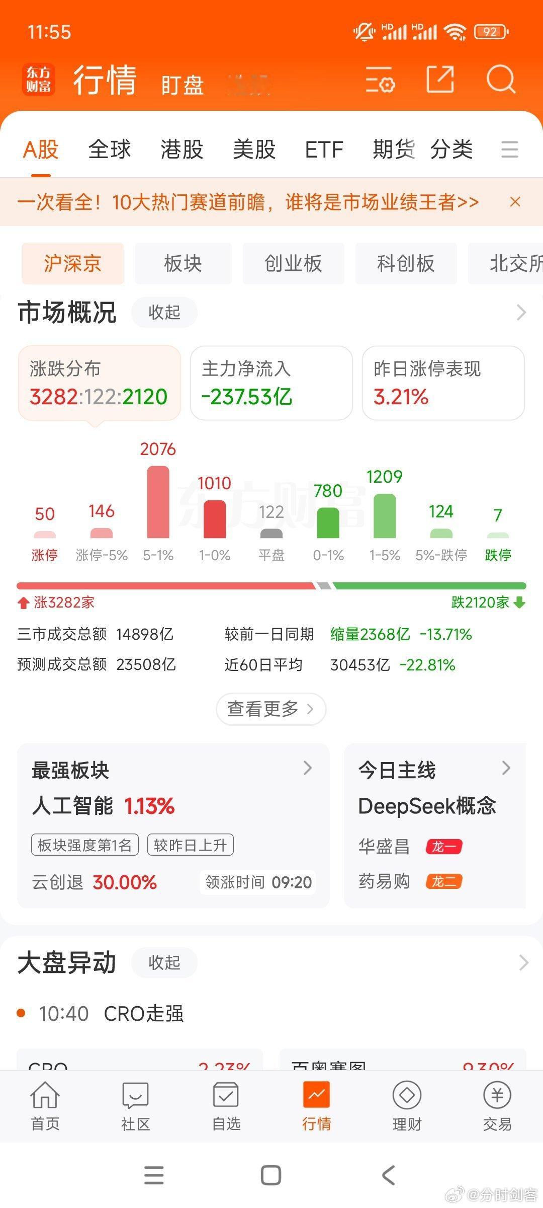 日韩股市集体大跌拖累A股。今天继续缩量，2万以上是量H主导，如果缩到1.5以下，