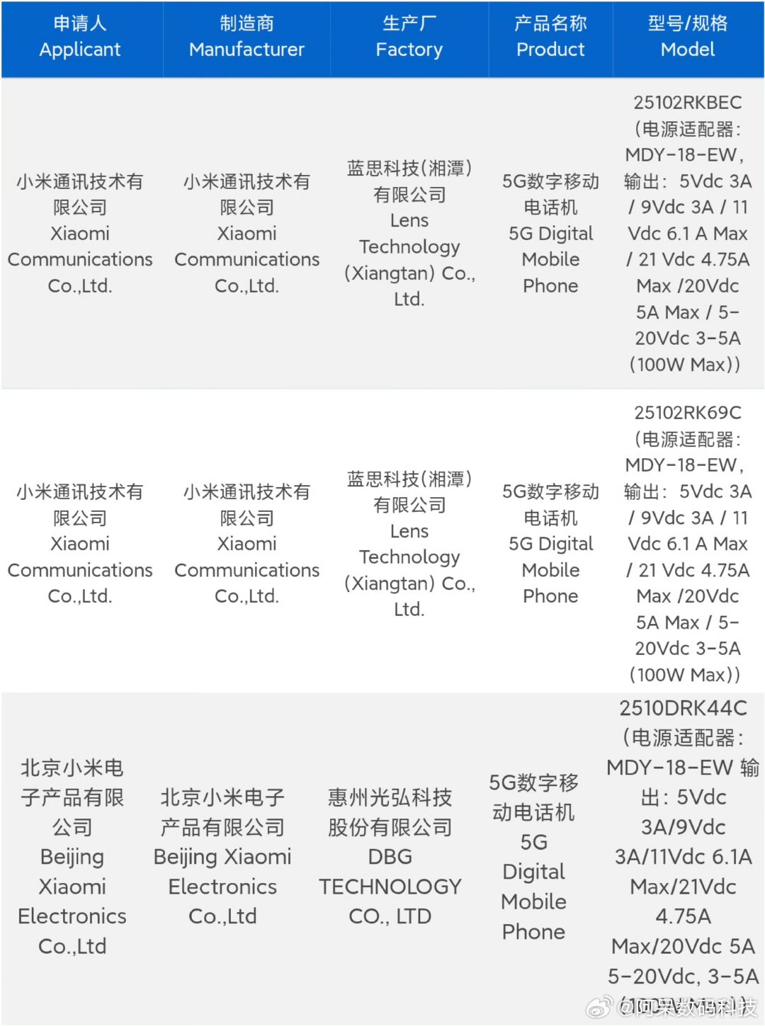 REDMI K90系列全都入网了，全系标配100W有线充，或许支持小米17同款1