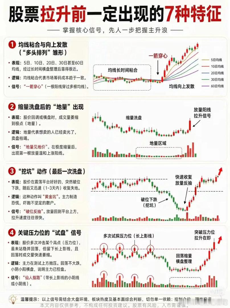 追涨上头的人太多——刚冲进去，票就跌，心瞬间凉透。其实保命的机会，常藏在横盘磨底