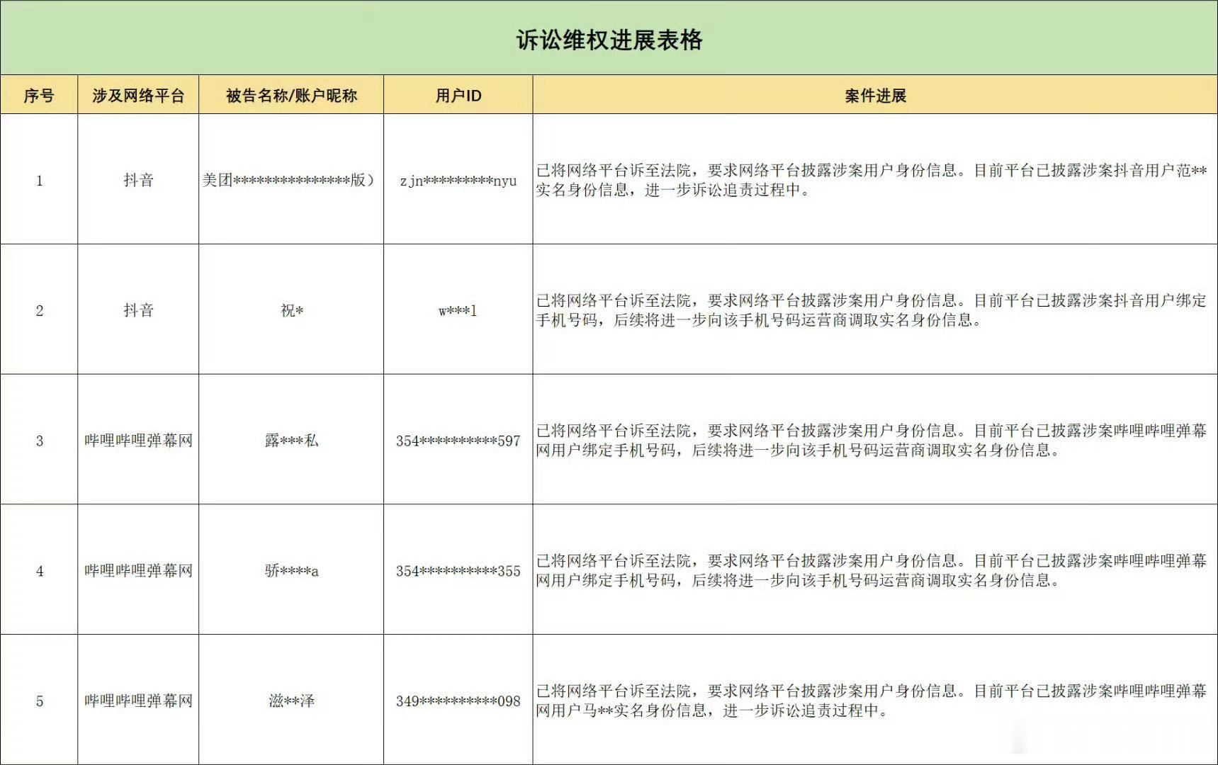 赵露思方公布维权进展 