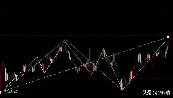 深度理解走势多义性的问题！[机智][机智][机智][机智]