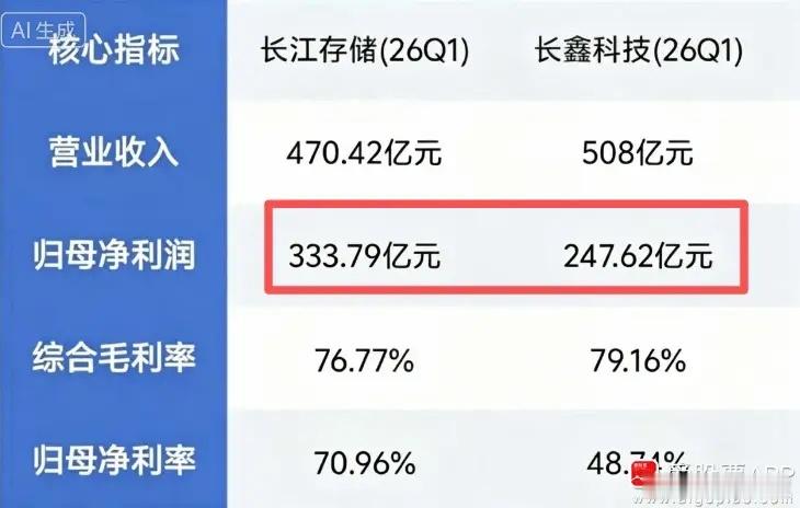 周末来讨论个问题：长鑫存储、长江存储谁的技术难度大？两家巨头谁的前景更大？上市后