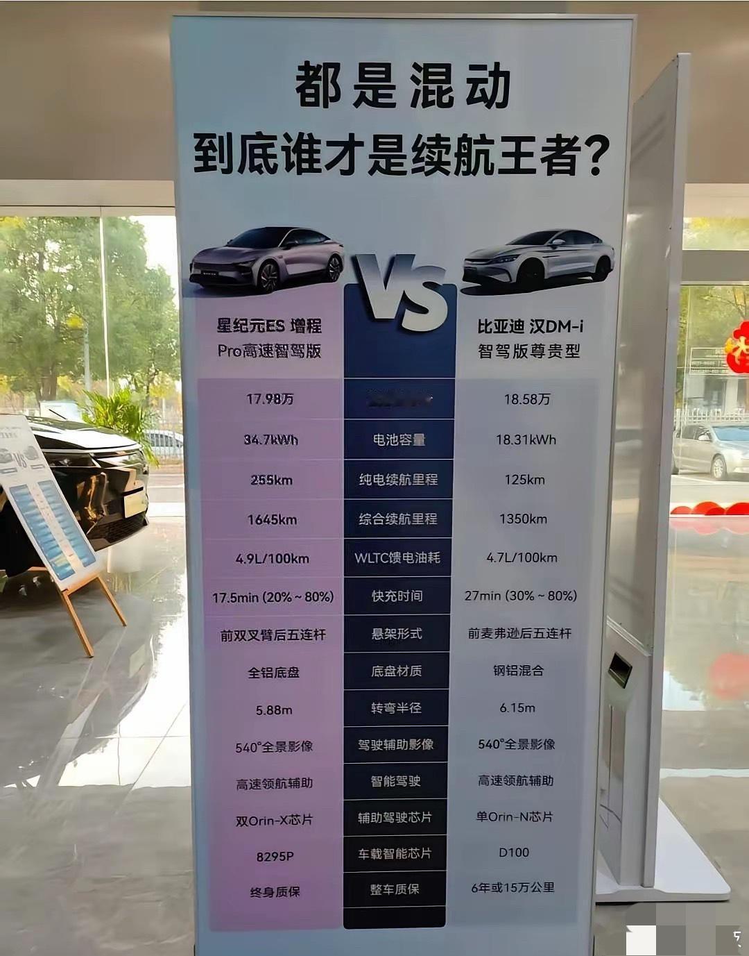 国内车企为啥总拿比亚迪做对比？除了蹭热度，这3个深层原因更关键

就电车来说，国