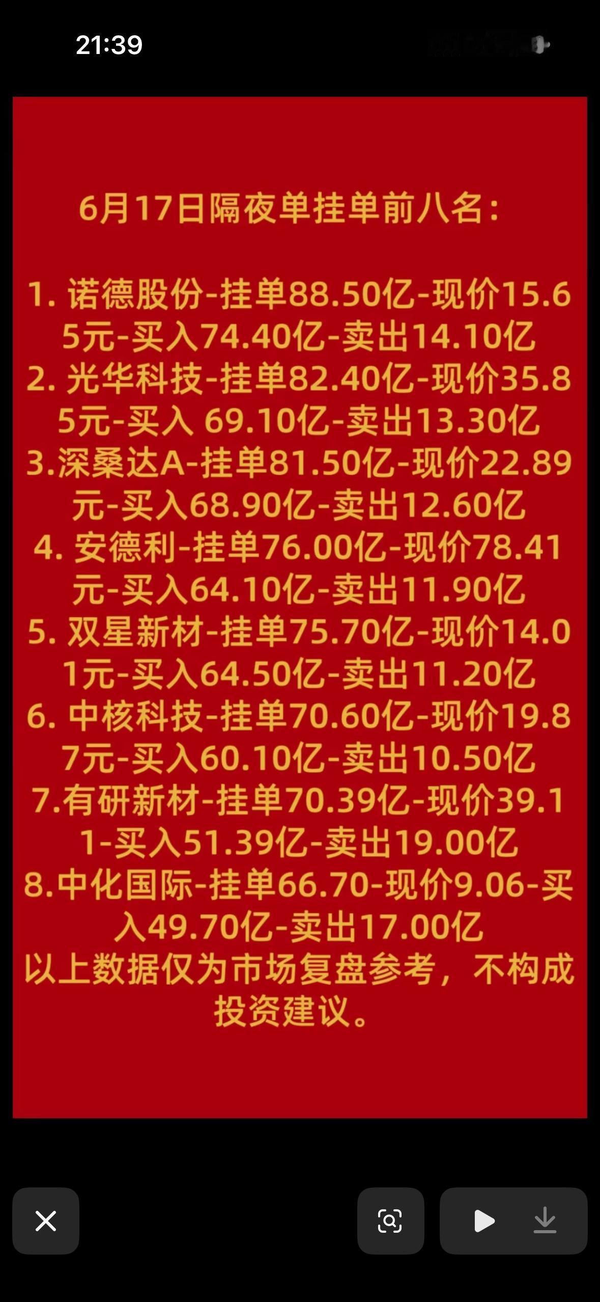 6月17日周三暗盘隔夜单前八名股票分析

6月15日《矿产资源法实施条例》落地，