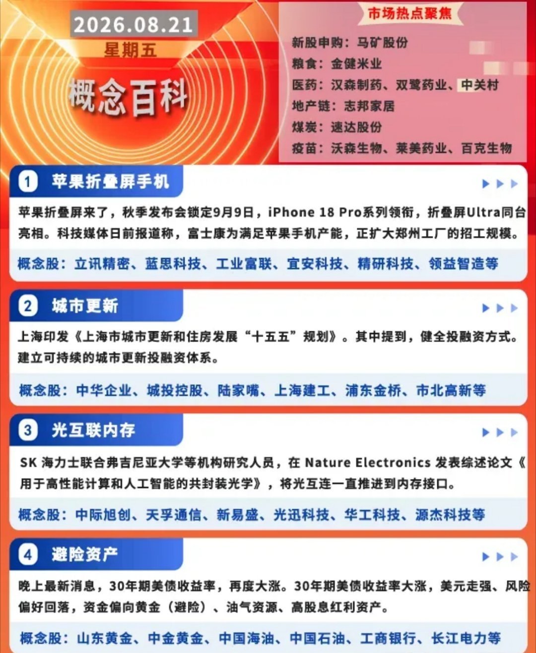 苹果折叠屏手机、城市更新、光互联内存、避险资产等概念股梳理财经