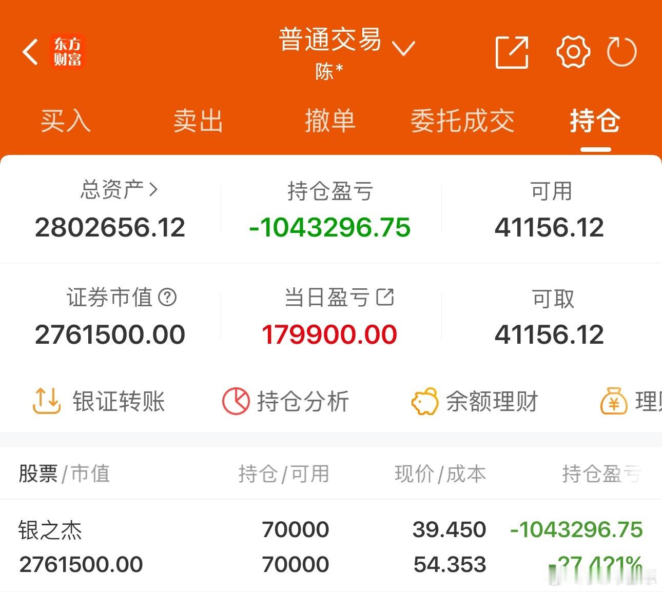 50w实盘挑战一年做到300w（第242天）总资产：280.2万收益：+1799