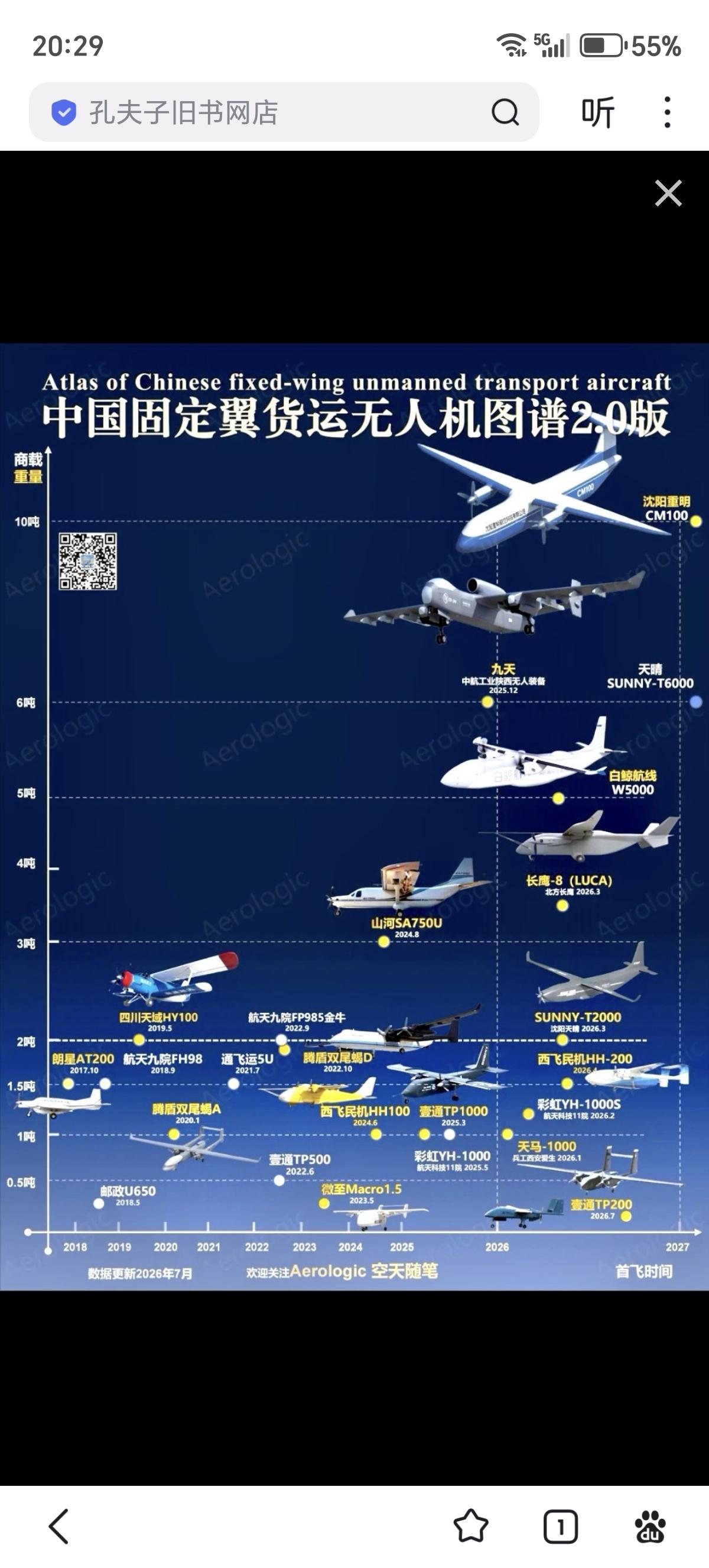 就2026年这几个月，这么多型号
1月，西安爱生天马1000首飞，载重约0.7t