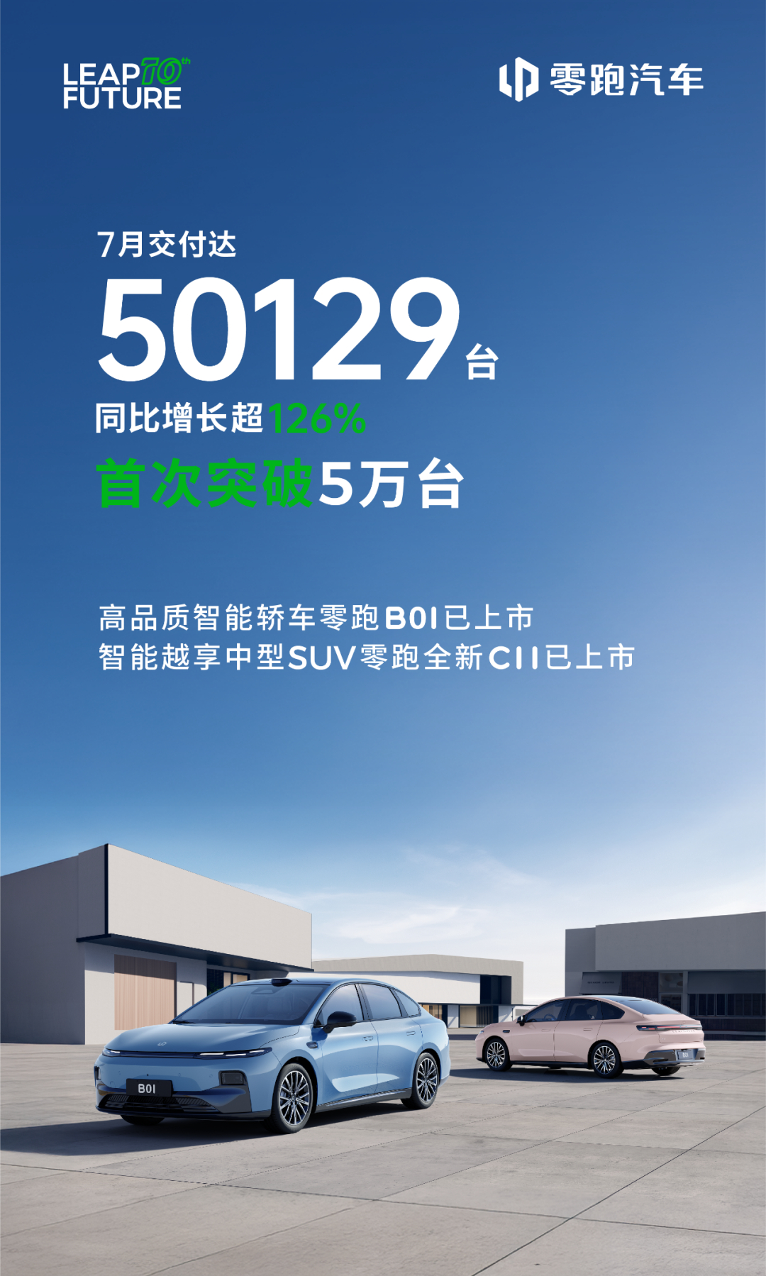 零跑汽车：7月交付50129辆，首次突破5万辆 ​​​