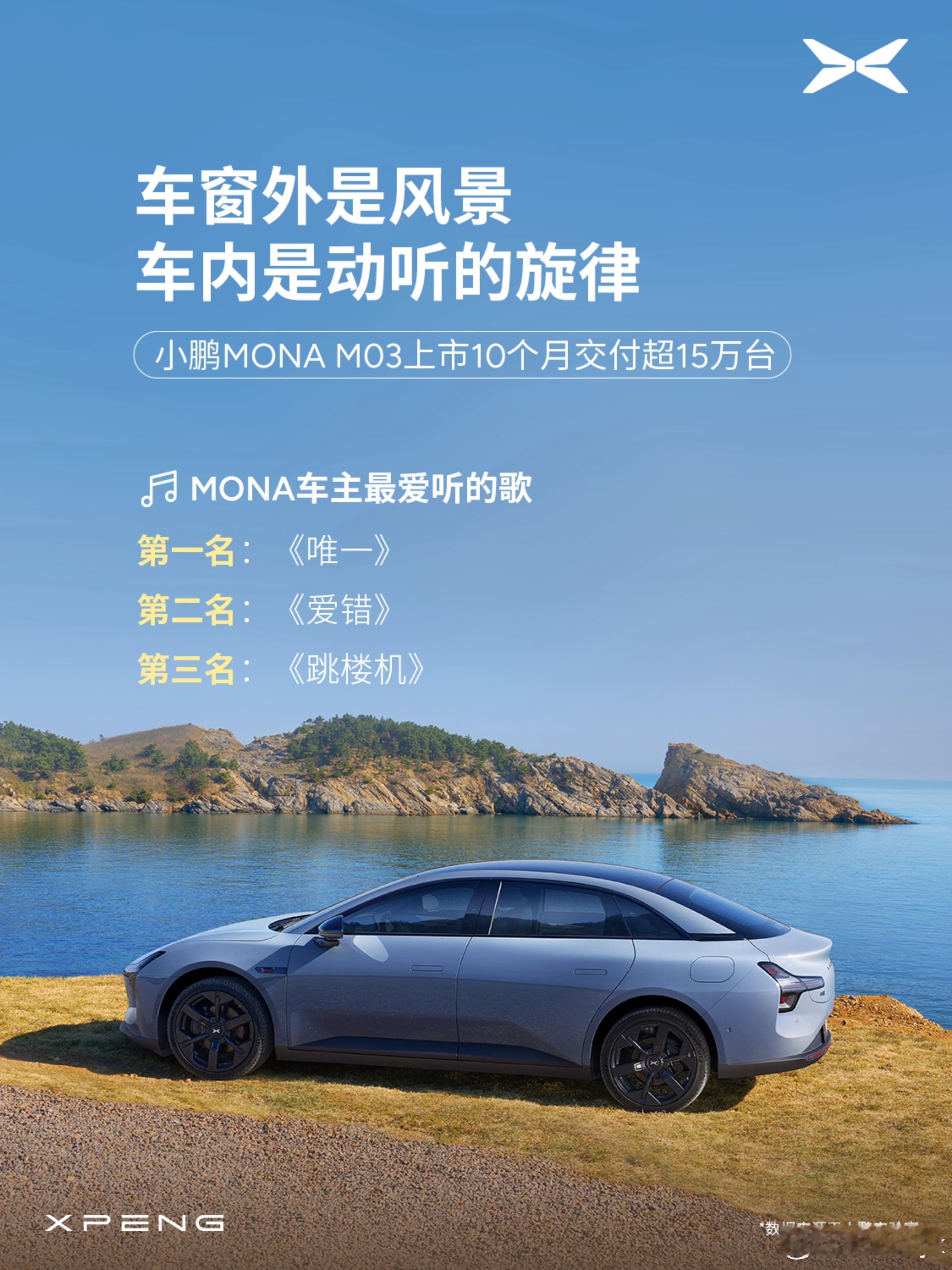 小鹏MONA累计交付已突破15万台，官方大数据了一下我们MONA车主最爱听的歌，