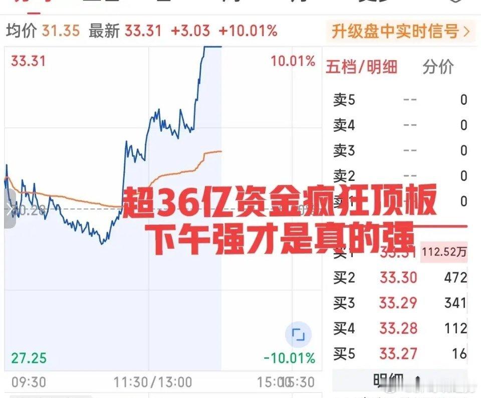 果然下午强才是真的强！日内最强表现非他莫属！超36亿疯狂顶板，半小时净流入超12