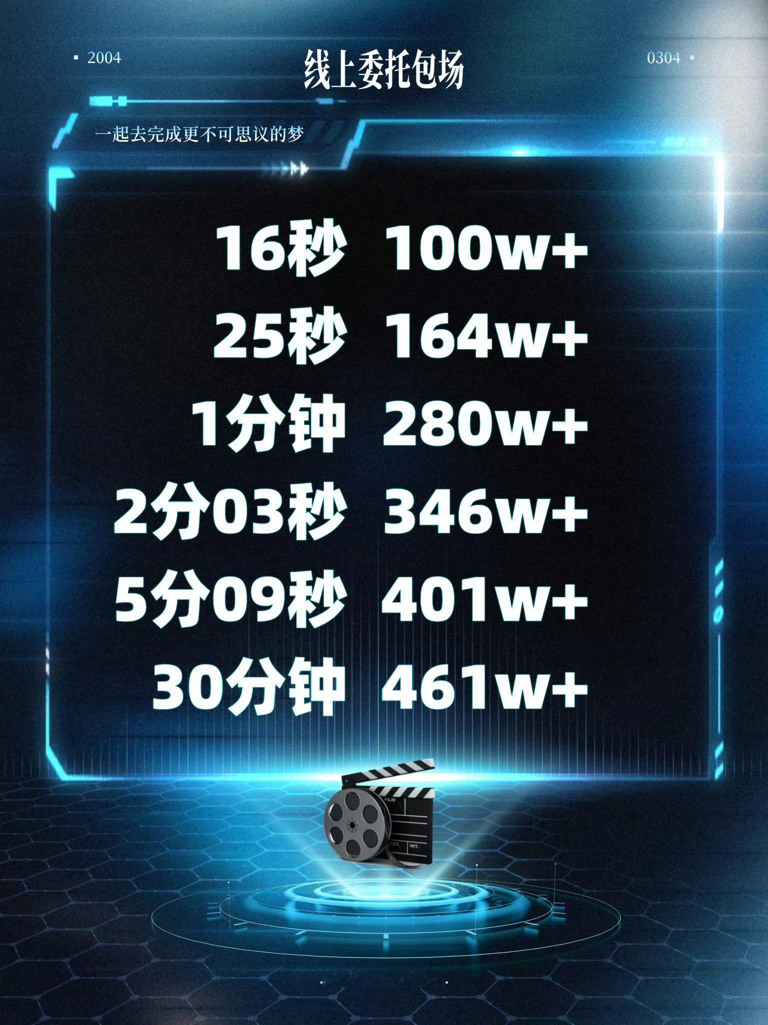 投线上委托包场宋亚轩家最新战报4h 已破5520000+ ！ 