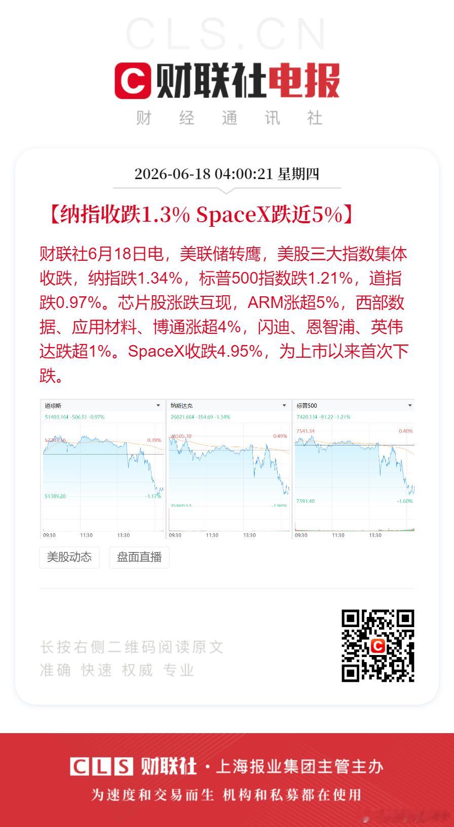 SpaceX上市以来首次下跌【纳指收跌1.3% SpaceX跌近5%】财联社6月