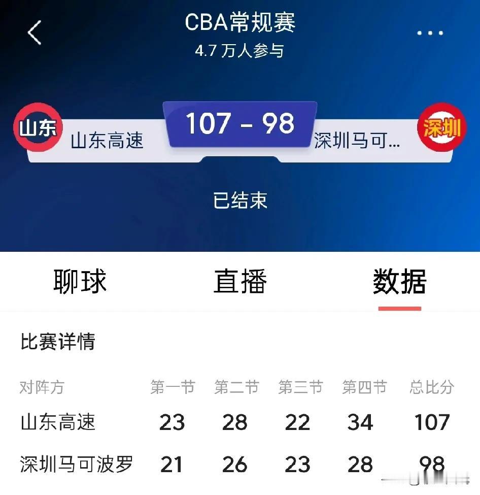 CBA篮球赛第17轮，山东高速主场107-98战胜深圳马可波罗，本赛季双杀对手！