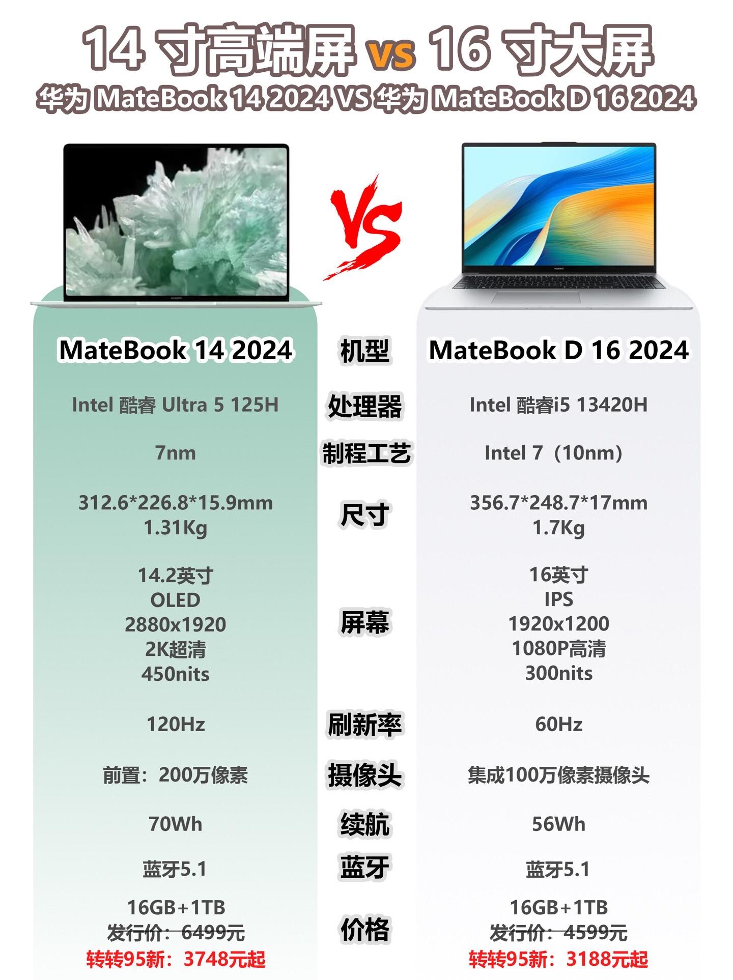 华为笔记本怎么选？