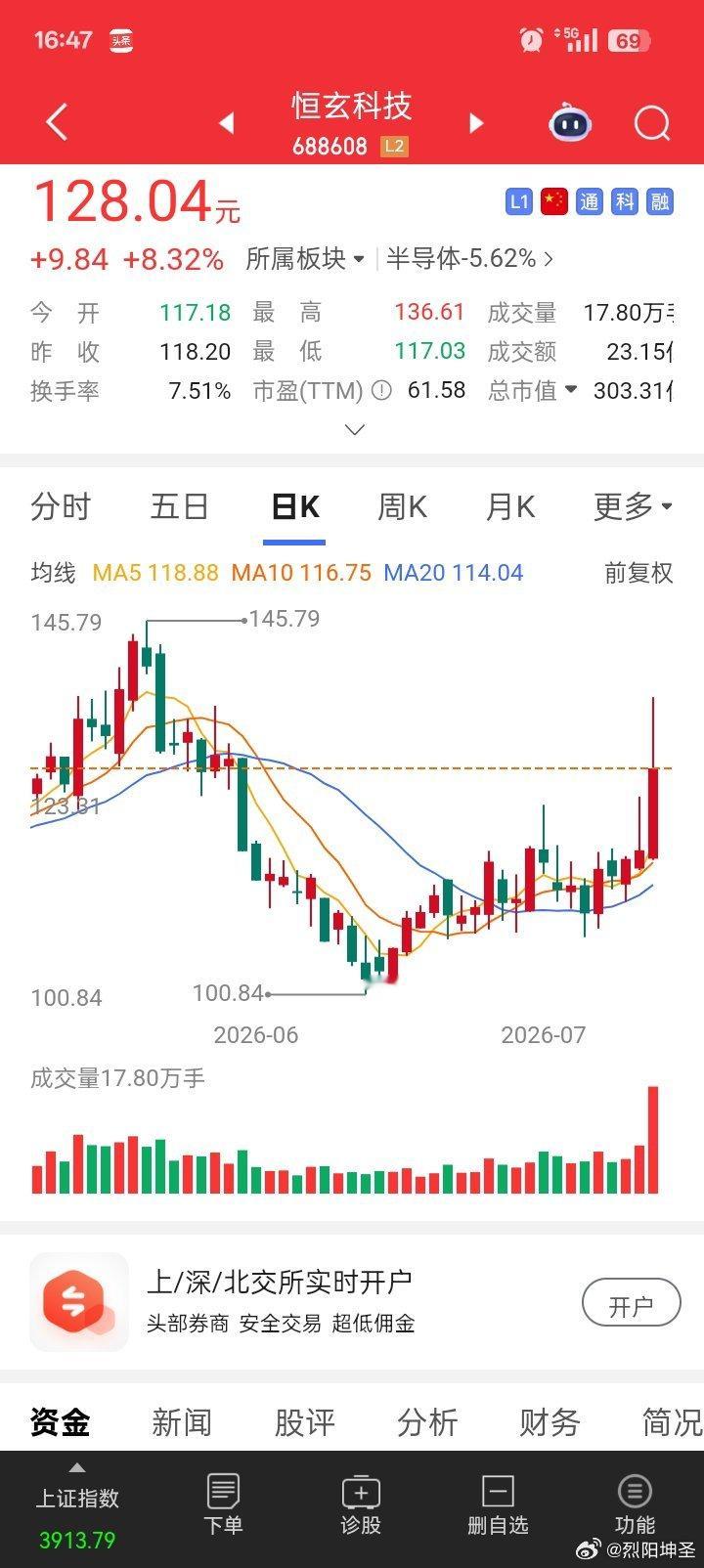 收评：创业板指、深成指均跌超3% 全市场逾百股跌停，我只能小赚，最近市场波动太大