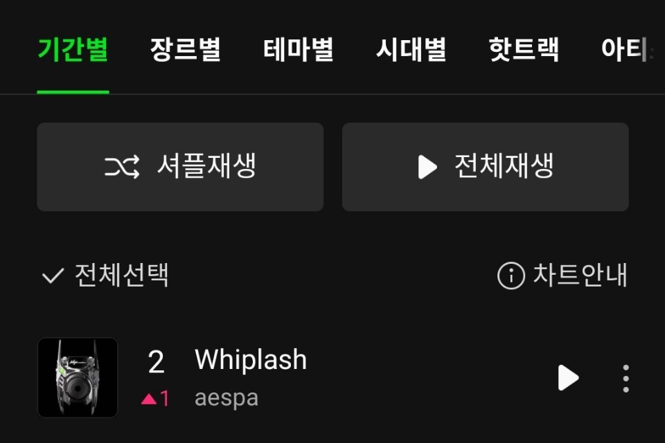 aespa《Whiplash》重回Melon日亚 🎉 