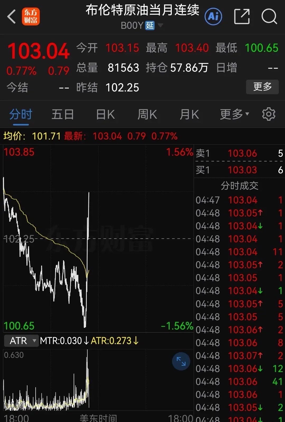 突发，国际原油再次上演“深V”，中东局势又急剧升温了……16:36:18财联社1