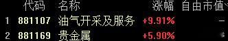 油气有色只能看成过渡题材，没有主攻方向的吸引力 