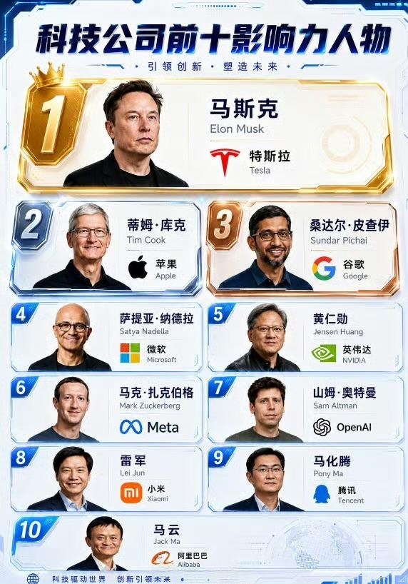 科技圈“影响力前十”你认可吗？ 北京