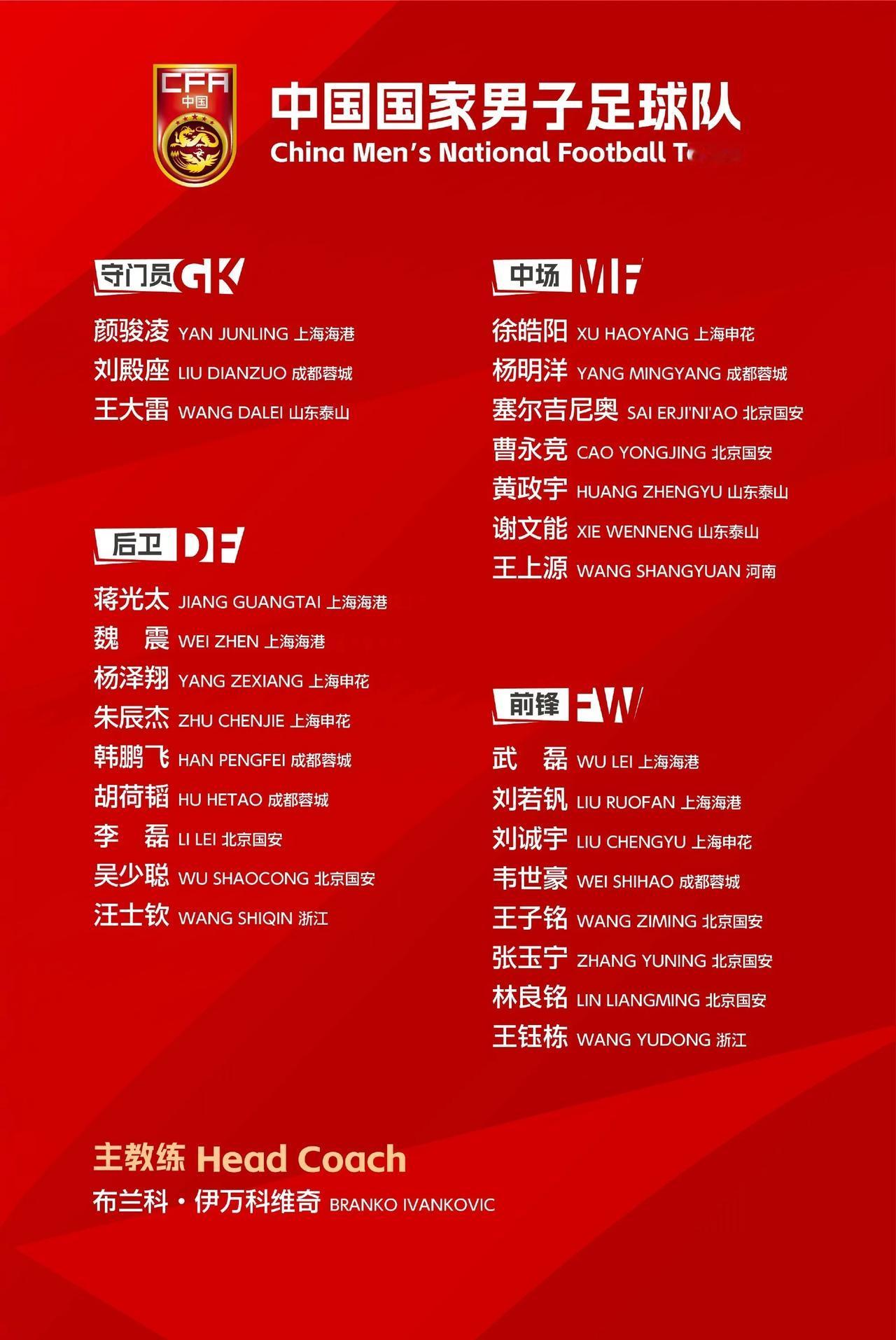 【新一期国足和U22国足大名单出炉｜王大漏和射正亡携手再次入选！泰山的于金永和买