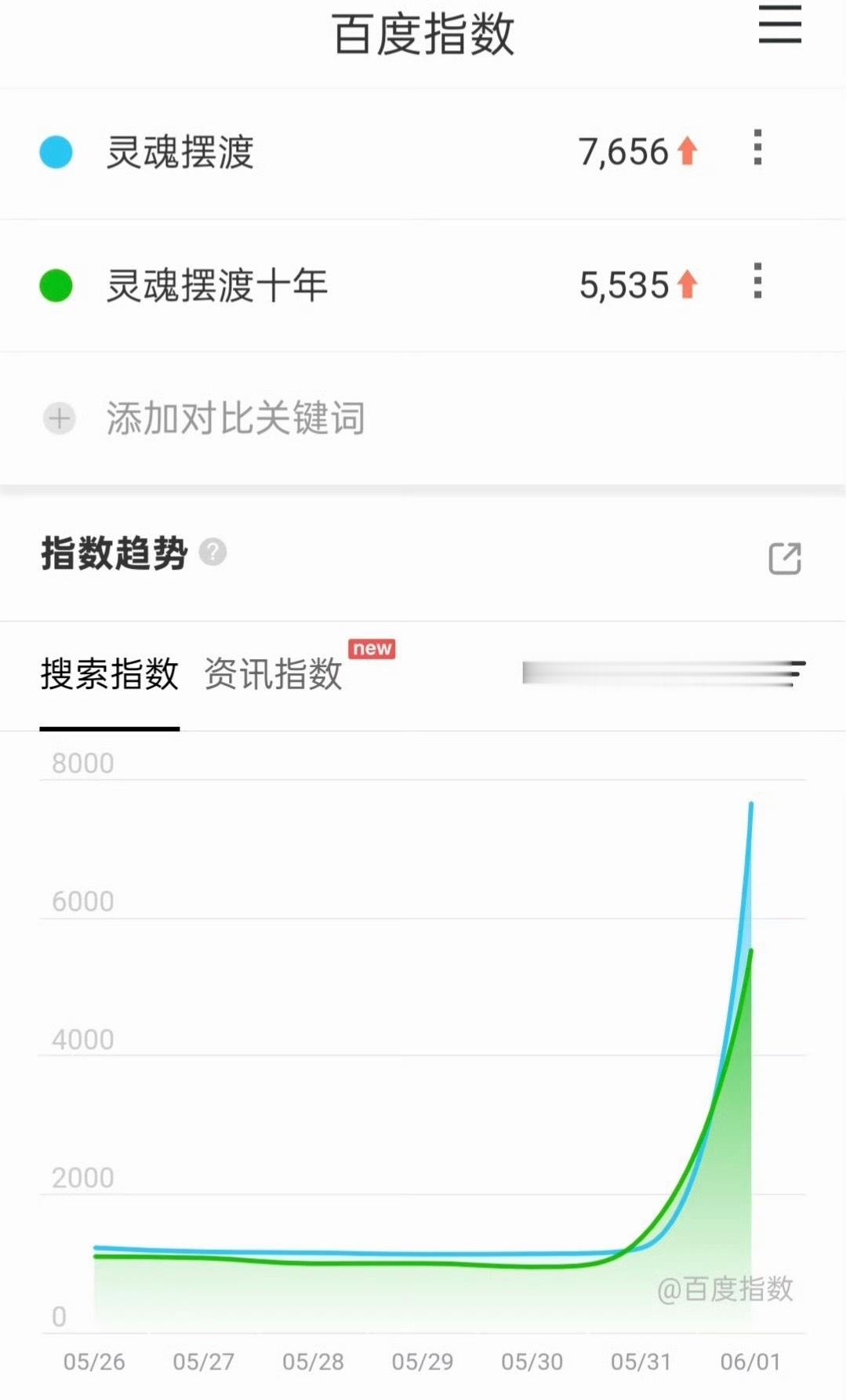 灵魂摆渡十年昨天突然定档的百指 其实不错只有24集 一集20分钟 是部中剧 