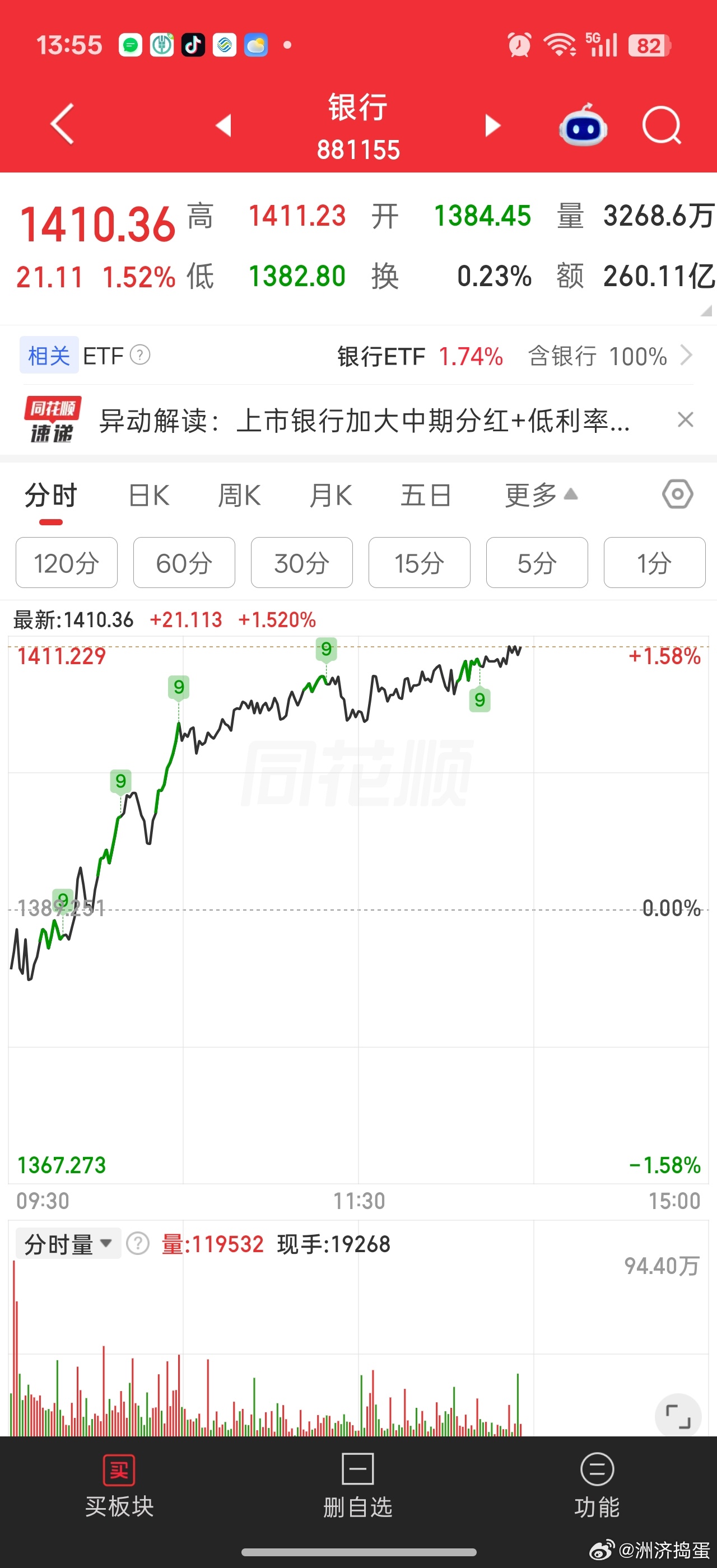 银行不止拉冒烟了，电火花都出来了。。[挖鼻][挖鼻]要不经济怎么能这么差。。。银