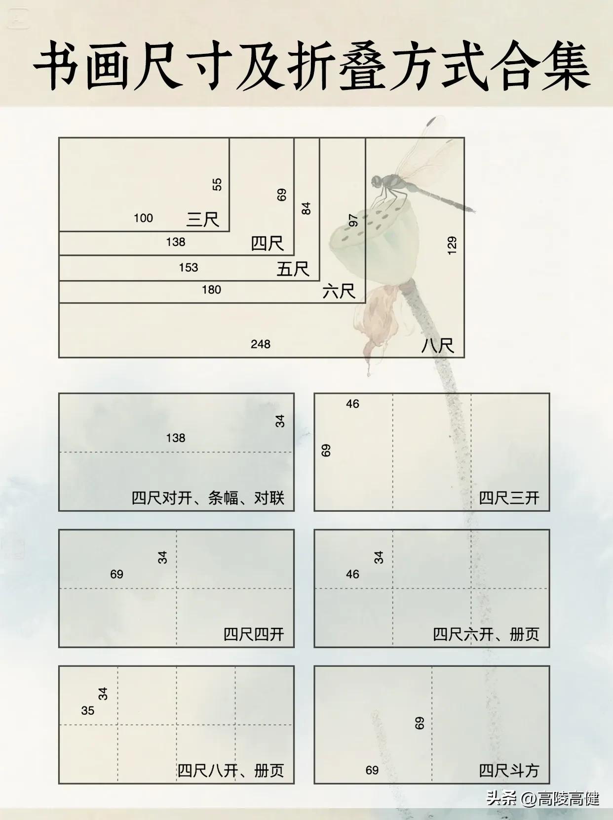 毛笔书法入门，宣纸尺寸和折格子都给你理好了
准备开始写毛笔字了，是不是总被宣纸的