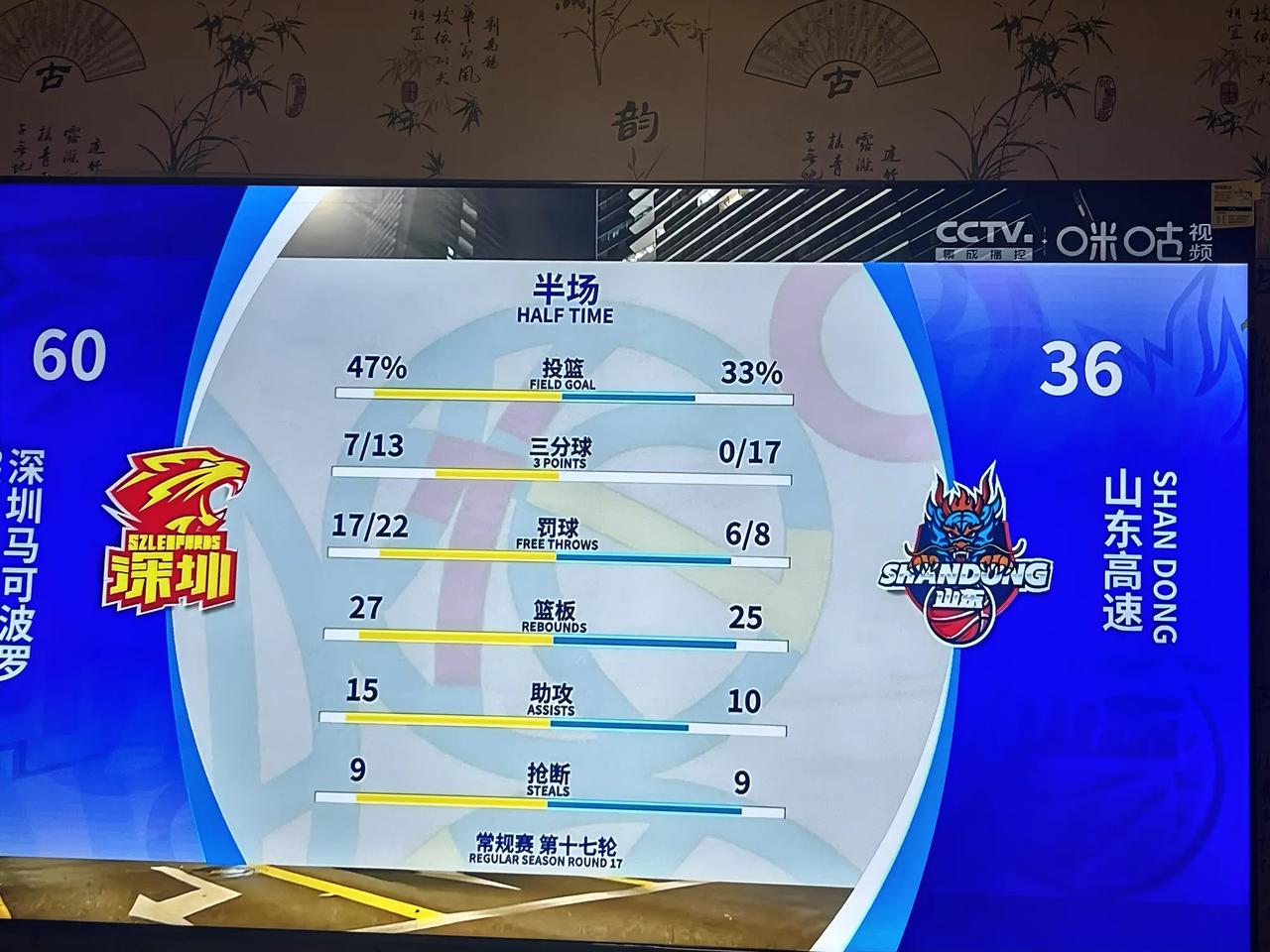 山东男篮，及时调整状态和手感！对阵深圳，半场三分球17中0，这球不可能赢！