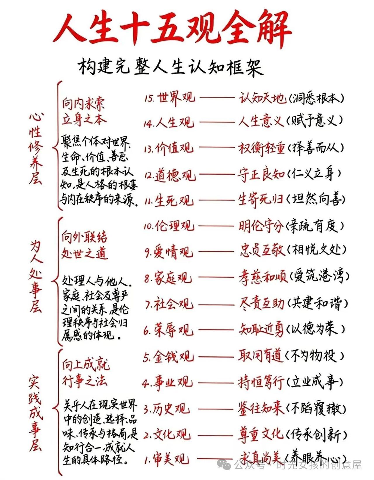 人生十五观全解