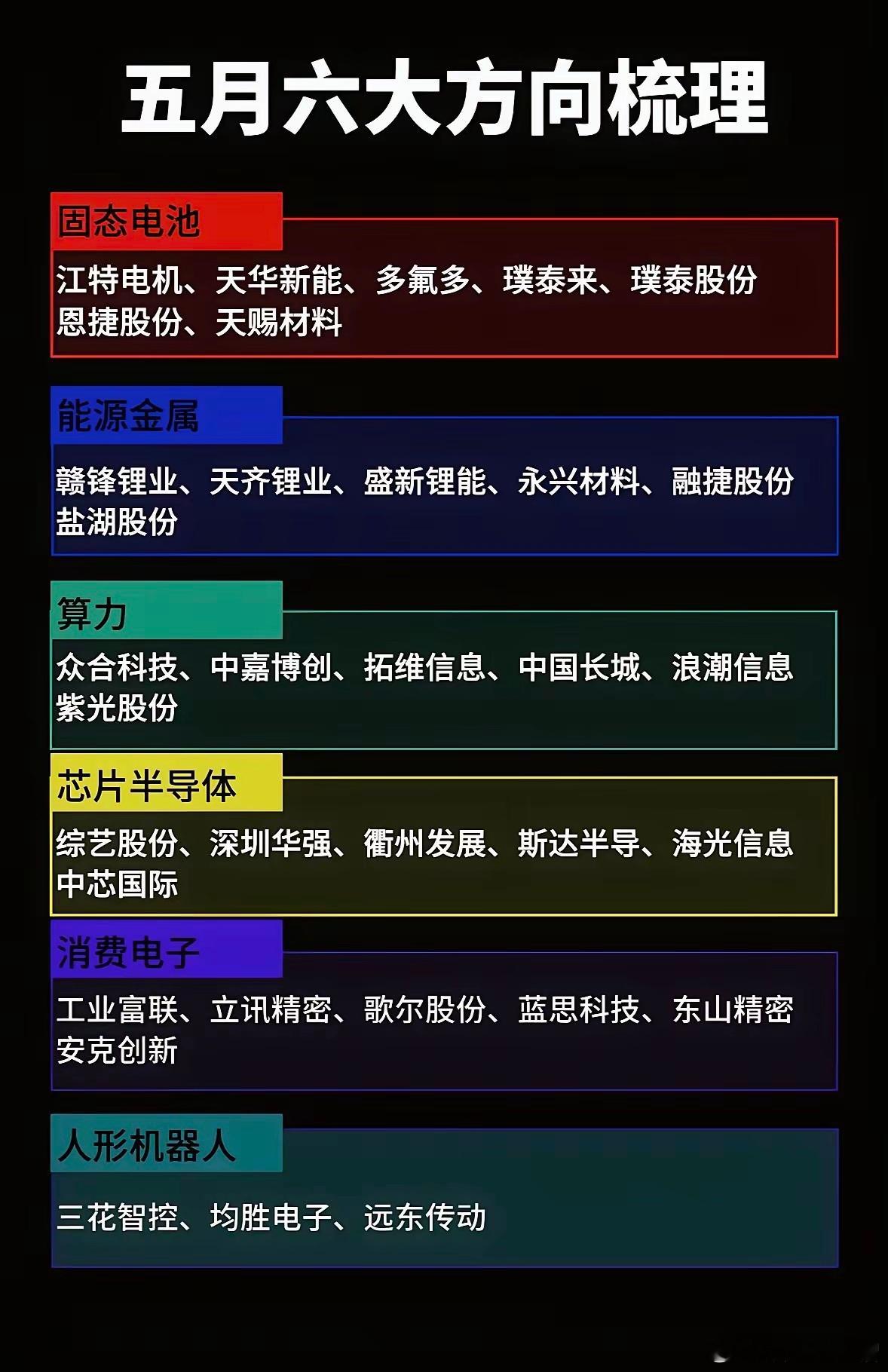 五月六大方向标的梳理 