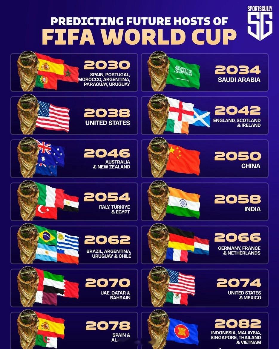 外网预言中国举办世界杯时间预测的到底是2050年还是2082年？如果是2082年