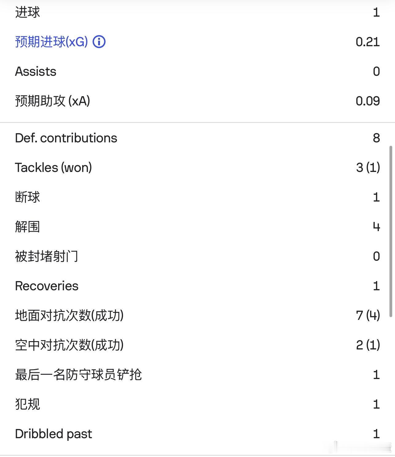 除了为莫德里奇惋惜，还要向佩里西奇脱帽致敬。37岁的老妖精本场被安排踢左后卫，防