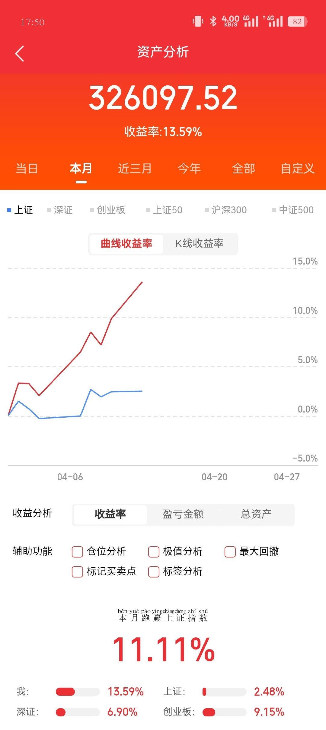 4月13日盘后，华工科技(000988.SZ)公告称，预计2026年第一季度归母