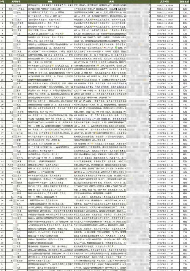 我觉得倒并不会动了理想L6的基本盘，扫一眼标题好像在行业里做产品宣发也司空见惯。