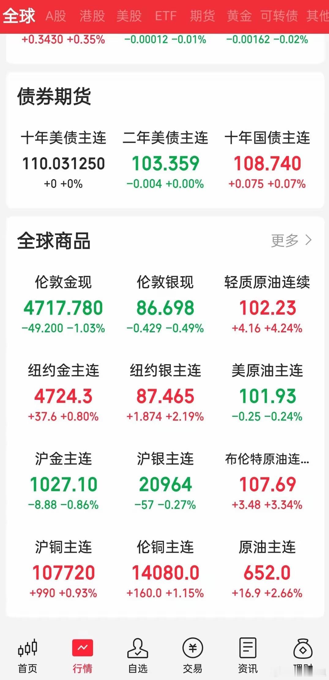 A股早盘策略（2026年5月13日）一、外围市场复盘：分化加剧，科技股承压昨夜美